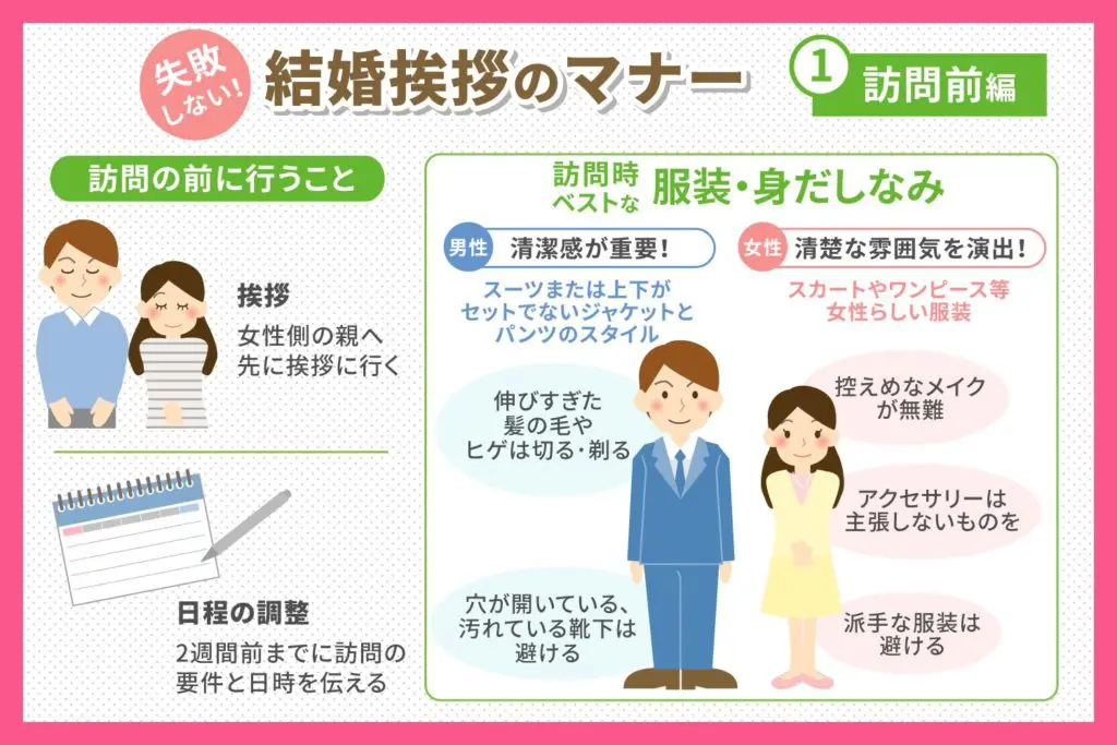 親への結婚挨拶 当日の流れは 失敗しないための流れを解説 コイシタ 恋する女性の恋愛メディア