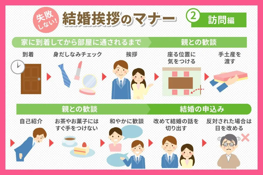 親への結婚挨拶 当日の流れは 失敗しないための流れを解説 コイシタ 恋する女性の恋愛メディア